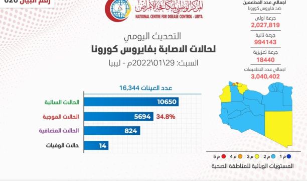 إطلاق الحملة الأولى لمكتب الإصحاح البيئي ببلدية البيضاء