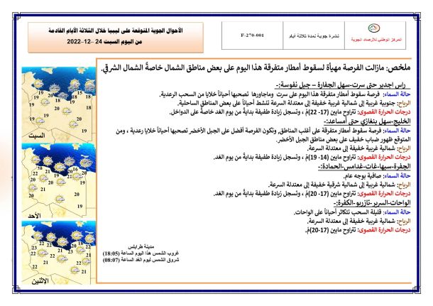 دورة بمدينة درنة في مجال صيانة أعطال السيارات