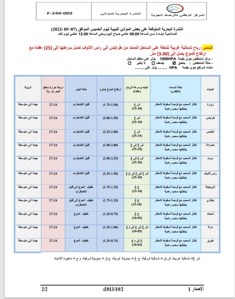 النشرة الجوية ليوم الخميس الموافق 07 – 09 – 2023 الصادرة عن المركز الوطني للأرصاد الجوية