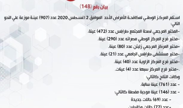 إنقاذ (20) مهاجراً غير شرعي تعطل قاربهم الخشبي على بعد (18) ميل شرق مليتة