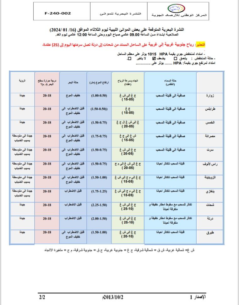 النشرة الجوية ليوم الثلاثاء الموافق 16– 01– 2024 الصادرة عن المركز الوطني للأرصاد الجوية