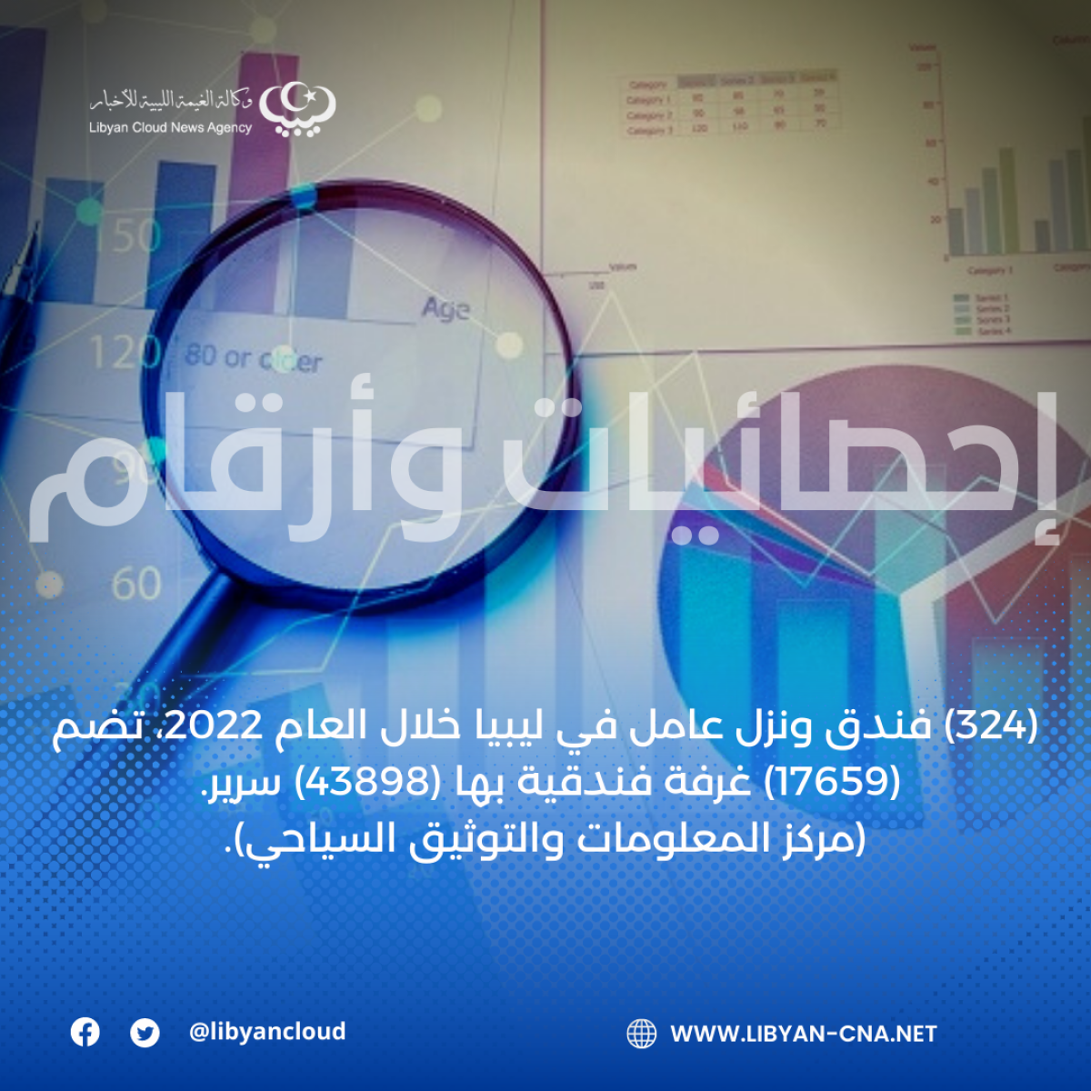 (324) فندق ونزل عامل في ليبيا خلال العام 2022