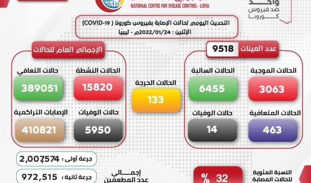 رئيس المجلس التسييري لبلدية صرمان : البلدية تشهد نهضة كبيرة في الإنشاءات والمشاريع