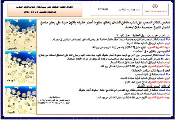 مدفع الإفطار يعود للإعلان عن مواعيد الإفطار في شهر رمضان