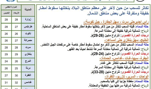 عودة الرحلات الجوية إلى مطار أوباري بعد صيانة المهبط