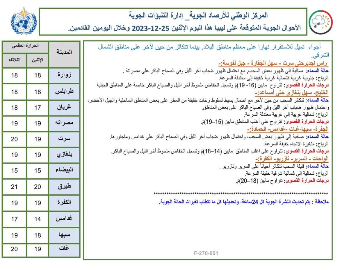 النشرة الجوية ليوم الاثنين الموافق 25– 12– 2023 الصادرة عن المركز الوطني للأرصاد الجوية