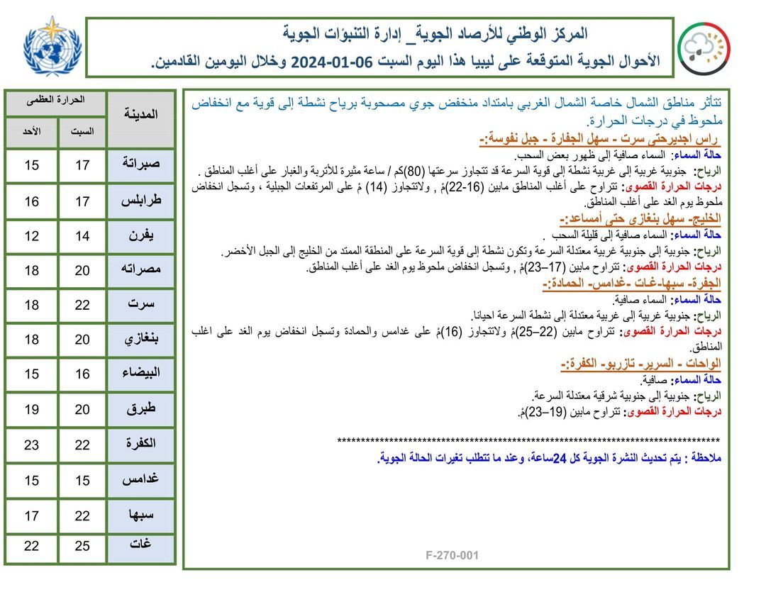 النشرة الجوية ليوم السبت الموافق 06– 01– 2024 الصادرة عن المركز الوطني للأرصاد الجوية