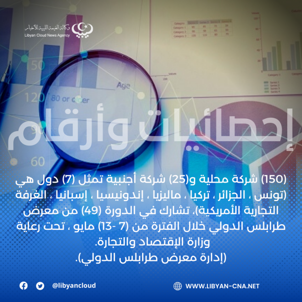 انطلاق فعاليات المؤتمر العلمي بكلية التربية البدنية جامعة الزاوية