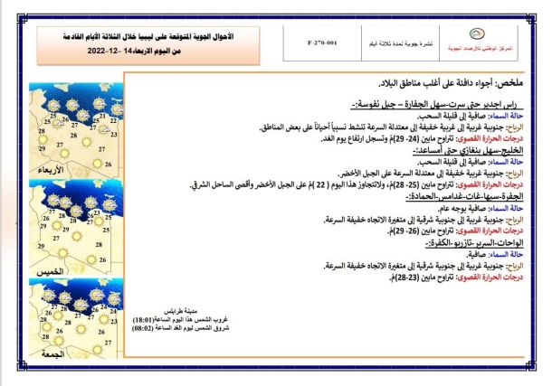 سبها.. افتتاح المؤتمر الدولي الأول حول انتشار الفساد
