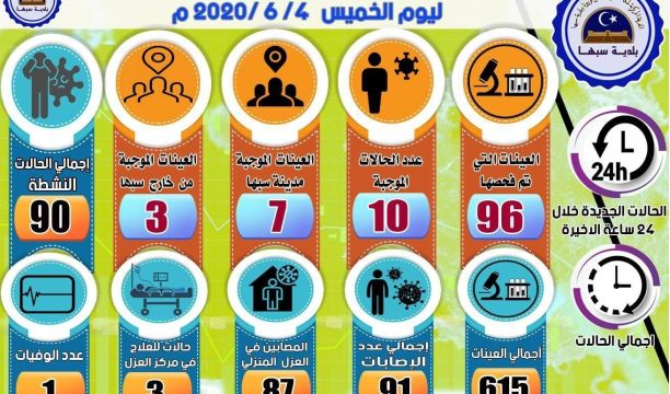 النشرة الجوية ليوم الجمعة الموافق 05 – 06 – 2020 الصادرة عن المركز الوطني للأرصاد الجوية