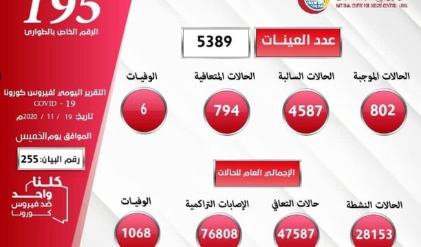 احتفالية تكريم بمناسبة انتهاء امتحانات الشهادة الثانوية للفصل الدراسي (2019/2018) بغات