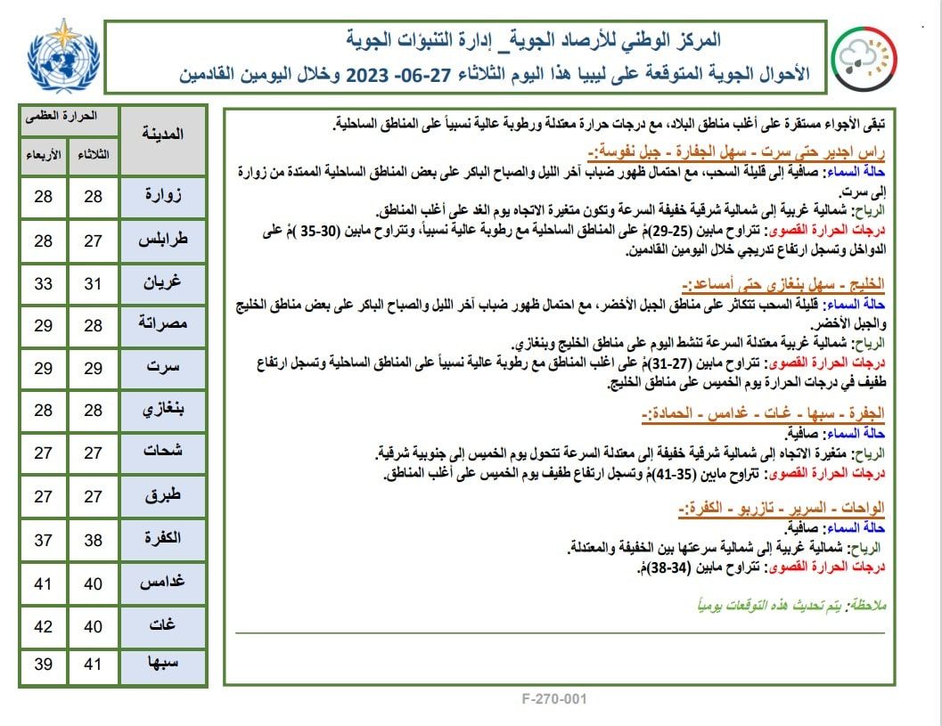 النشرة الجوية ليوم الثلاثاء الموافق 27 – 06 – 2023 الصادرة عن المركز الوطني للأرصاد الجوية