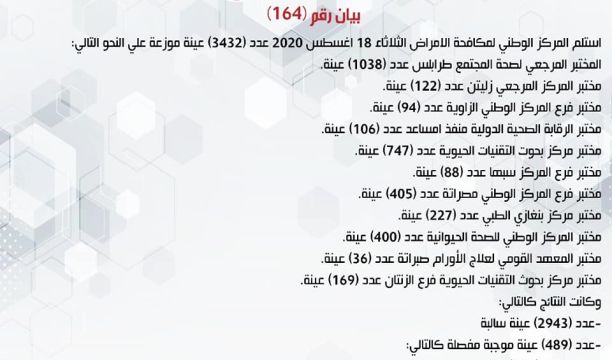 النشرة الجوية ليوم الإربعاءالموافق 19 – 08 – 2020 الصادرة عن المركز الوطني للأرصاد الجوية