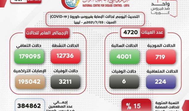 بيان لعدد من أهالي سبها بخصوص الوضع الأمني في المدينة