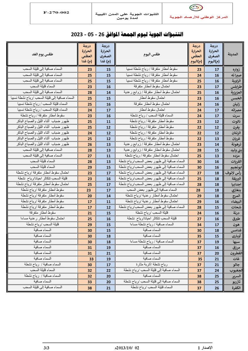 النشرة الجوية ليوم الجمعة الموافق 26 – 05 – 2023 الصادرة عن المركز الوطني للأرصاد الجوية