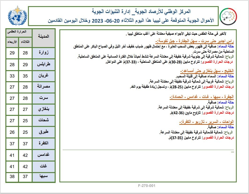 النشرة الجوية ليوم الثلاثاء الموافق 20 – 06 – 2023 الصادرة عن المركز الوطني للأرصاد الجوية