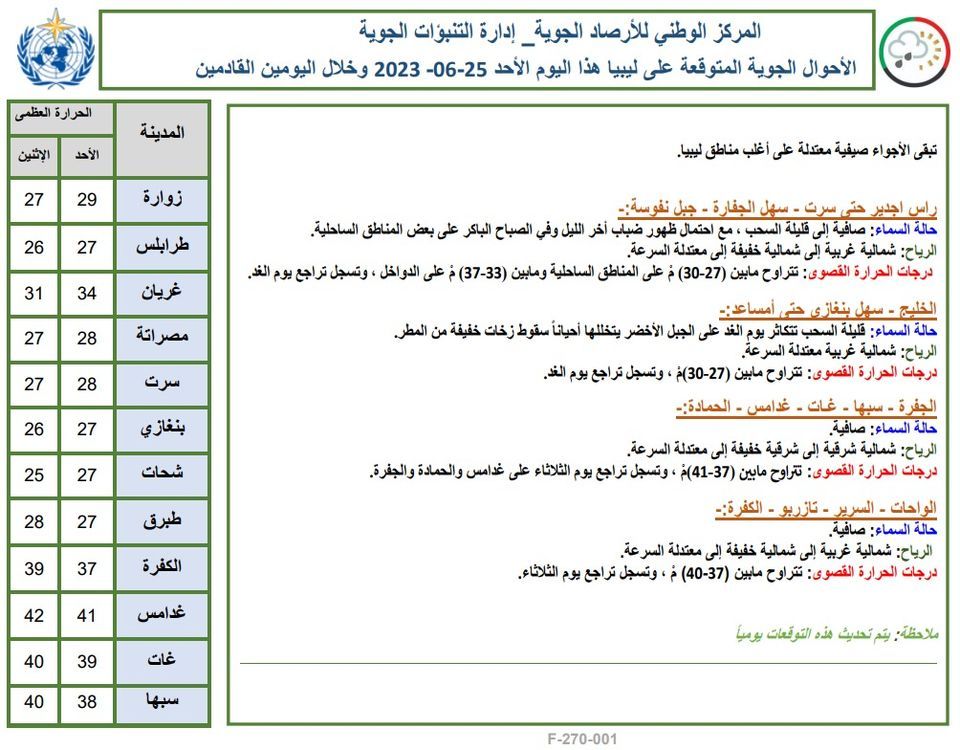 النشرة الجوية ليوم الأحد الموافق 24 – 06 – 2023 الصادرة عن المركز الوطني للأرصاد الجوية