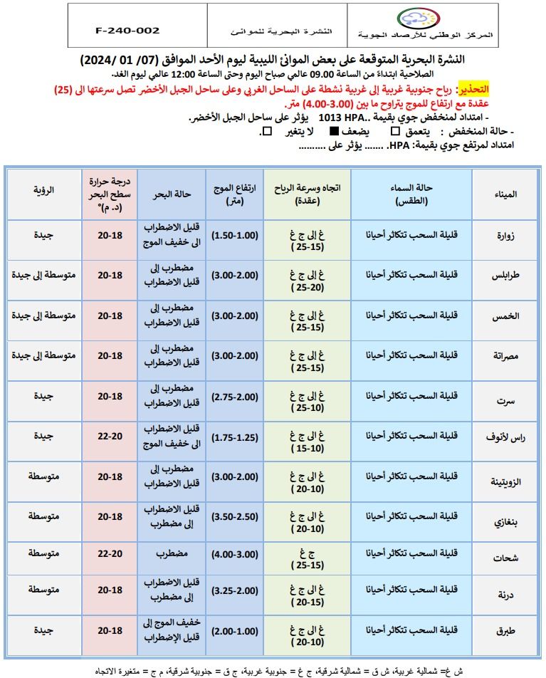 النشرة الجوية ليوم الأحد الموافق 07– 01– 2024 الصادرة عن المركز الوطني للأرصاد الجوية