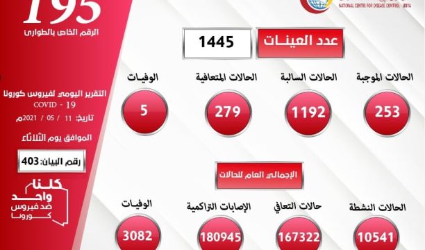 حلويات العيد.. وإقبال العائلات على شرائها