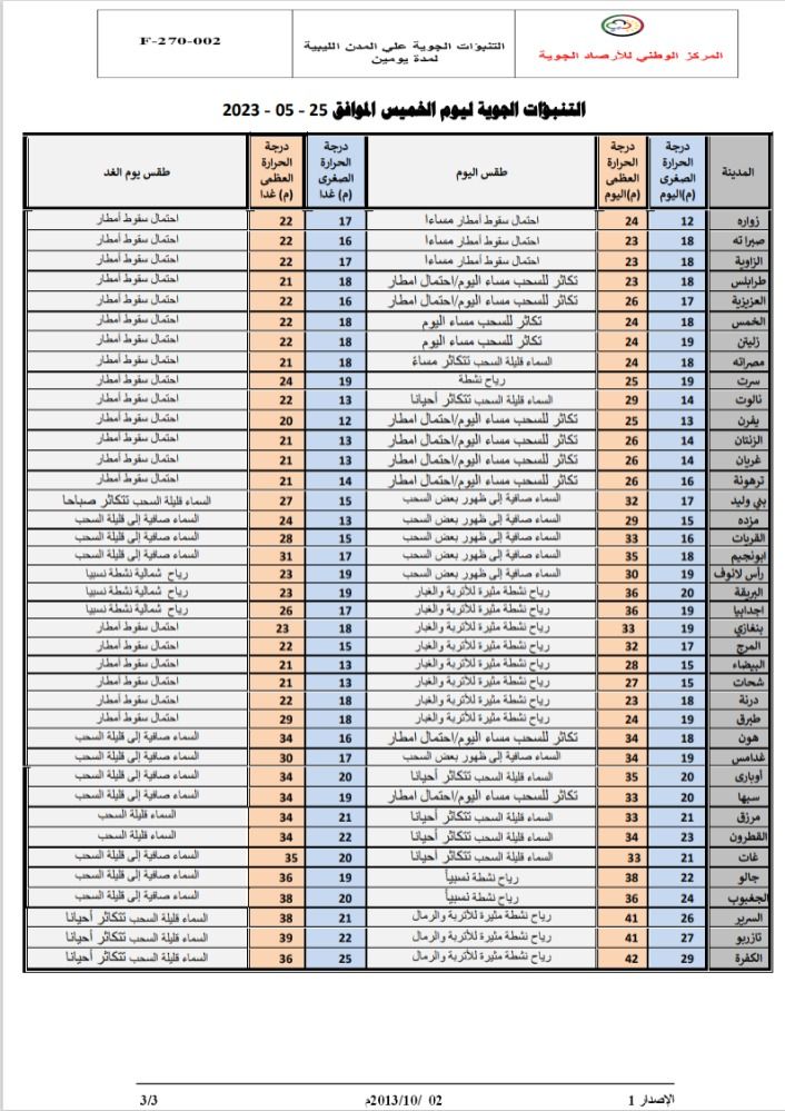 النشرة الجوية ليوم الخميس الموافق 25 – 05 – 2023 الصادرة عن المركز الوطني للأرصاد الجوية