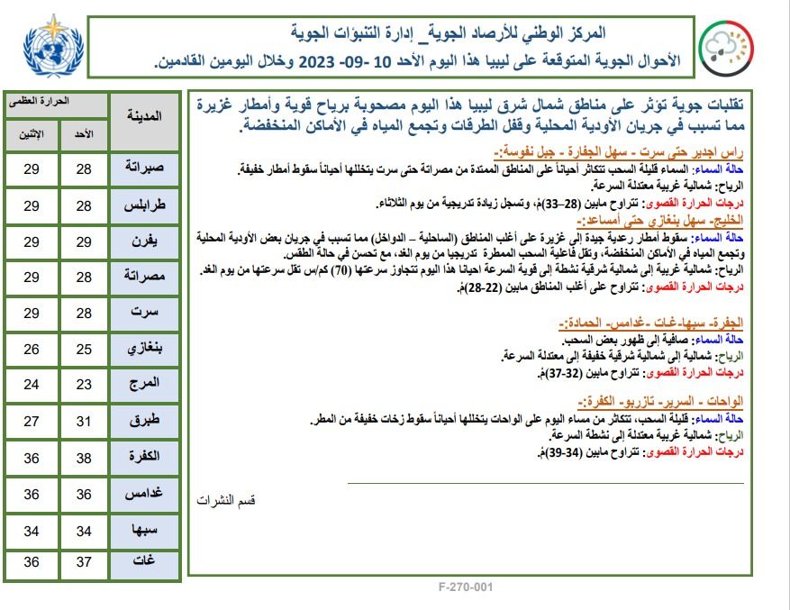 النشرة الجوية ليوم الأحد الموافق 10 – 09 – 2023 الصادرة عن المركز الوطني للأرصاد الجوية