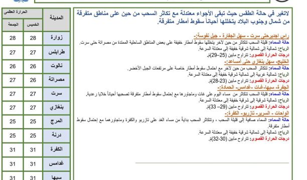 ورشة عمل تنشيطية حول اضطرابات الكرب ما بعد الصدمة