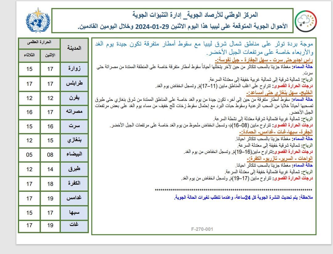 النشرة الجوية ليوم الاثنين الموافق 29– 01– 2024 الصادرة عن المركز الوطني للأرصاد الجوية