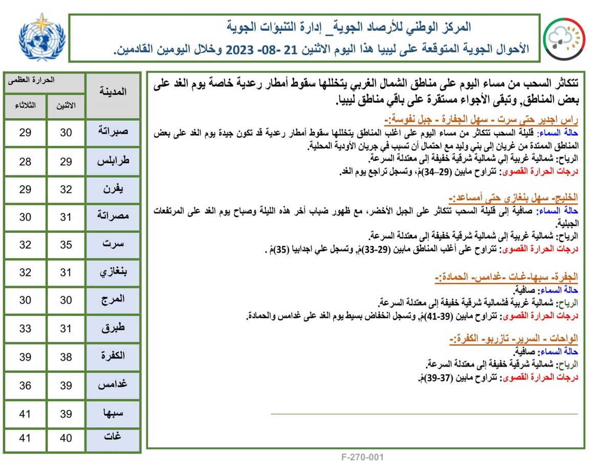 النشرة الجوية ليوم الاثنين الموافق 21 – 08 – 2023 الصادرة عن المركز الوطني للأرصاد الجوية