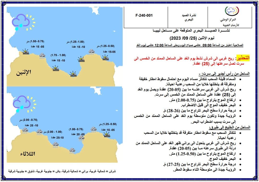 النشرة الجوية ليوم الاثنين الموافق 25 – 09 – 2023 الصادرة عن المركز الوطني للأرصاد الجوية