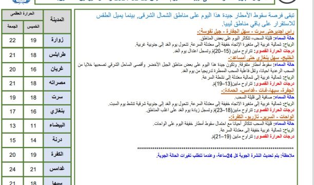 غرفة التجارة والصناعة والزراعة بنغازي تنظم الملتقي التجاري الليبي التونسي