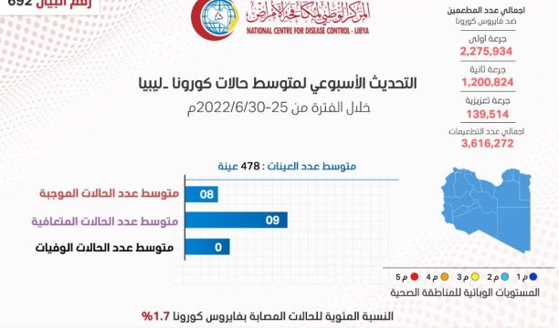 وزارة المالية بحكومة الوحدة الوطنية تنشر تقرير الإفصاح والشفافية المالية العامة عن الفترة من 01 يناير حتى 30 يونيو 2022