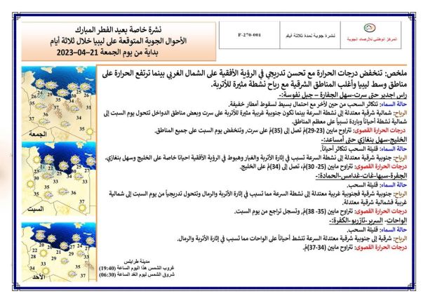 فريق غوط الشعال يتوج ببطولة "كعرود" لكرة القدم