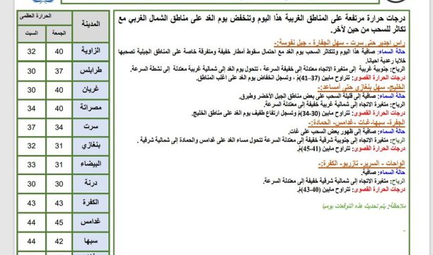 تواصل حملة (فزعة خوت) لتوفير مياه الشرب في اجدابيا