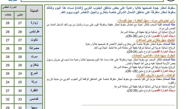 مؤتمر ليبيا الأول لعلاج السكري بالتقنيات الحديثة