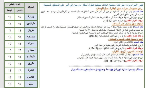 جلسات حوارية وحلقات نقاش ضمن جدول أعمال الملتقى الإعلامي الليبي