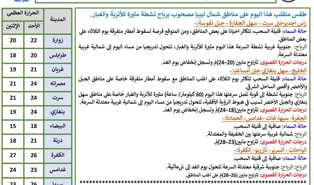 تكريم للكادر الطبي وهيئة التمريض والإدارة بمستشفى غدامس العام