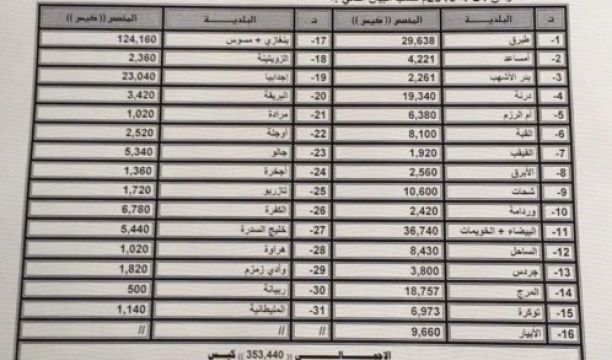 فريق نساء توكرة الخيري يطلق حملة لإعانة الأسر المحتاجة