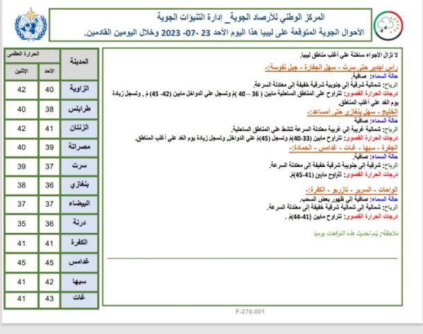 العثور على مقبرة تعود للعهد البونيقي بالقرب من المدخل الشرقي لمدينة الزاوية