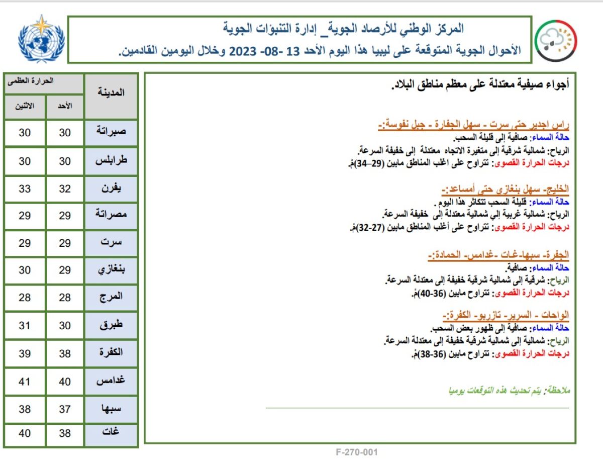 النشرة الجوية ليوم الأحد الموافق 13 – 08 – 2023 الصادرة عن المركز الوطني للأرصاد الجوية