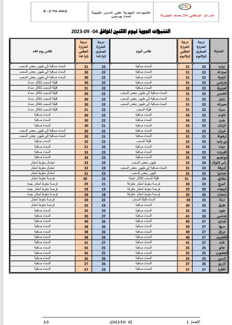 النشرة الجوية ليوم الاثنين الموافق 04 – 09 – 2023 الصادرة عن المركز الوطني للأرصاد الجوية