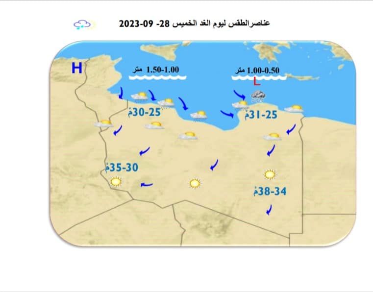 النشرة الجوية ليوم الأربعاء الموافق 27 – 09 – 2023 الصادرة عن المركز الوطني للأرصاد الجوية