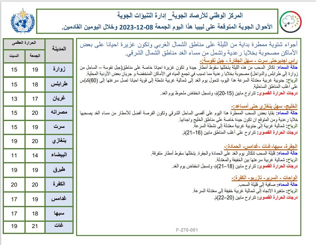 النشرة الجوية ليوم الجمعة الموافق 08– 12– 2023 الصادرة عن المركز الوطني للأرصاد الجوية