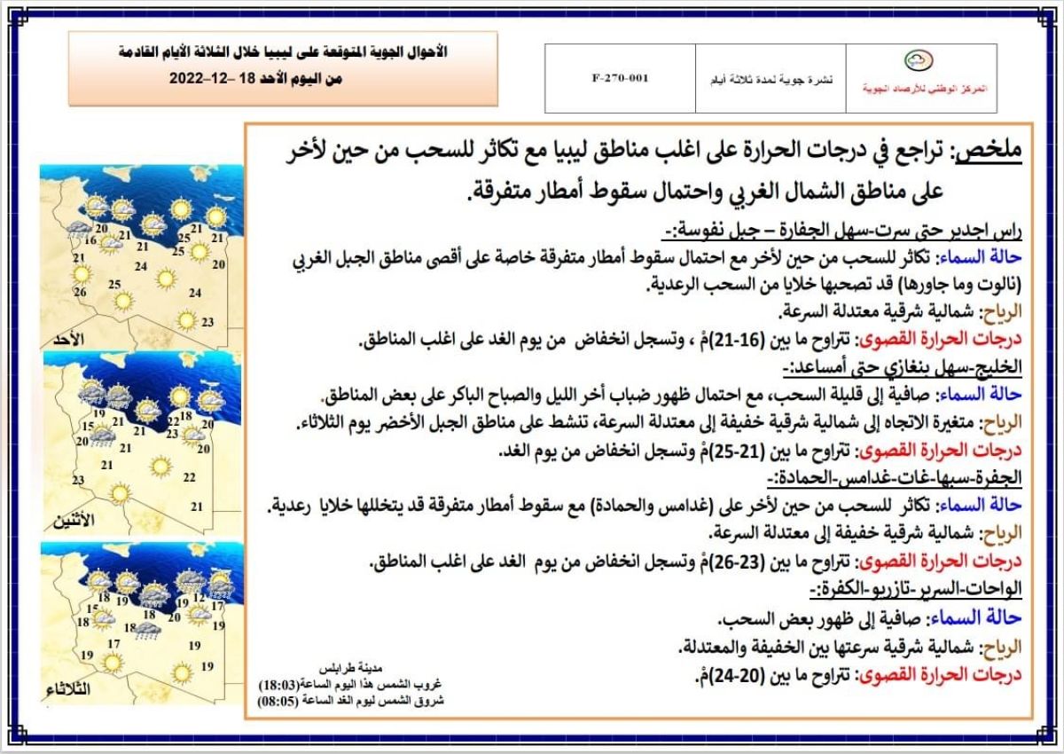 النشرة الجوية ليوم الأحد الموافق 18– 12 – 2022 الصادرة عن المركز الوطني للأرصاد الجوية