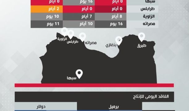 ضمن مشروع دعم الإدارة الإلكترونية.. الاستعداد لإطلاق مركز (التوظيف والاستثمار)