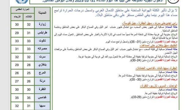 كلية التربية يفرن تنظم مؤتمرها العلمي الجغرافي الأول حول استثمار موارد البيئة الجغرافية