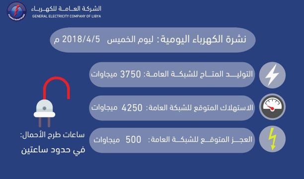 الخدمات المالية توكرة تسلم كشوفات العاملين الواردة إليها من مالية المؤقتة للبلدية