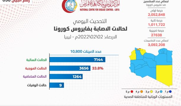 إطلاق حملة لأخذ مسحات عشوائية في مدارس بني وليد 