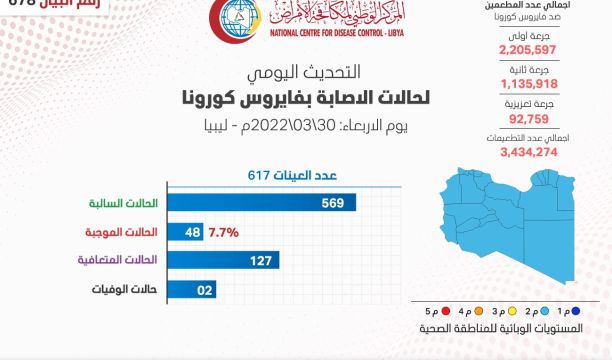 استطلاع رأي.. بعد الاستقرار ماهي أولويات الحكومة القادمة ؟