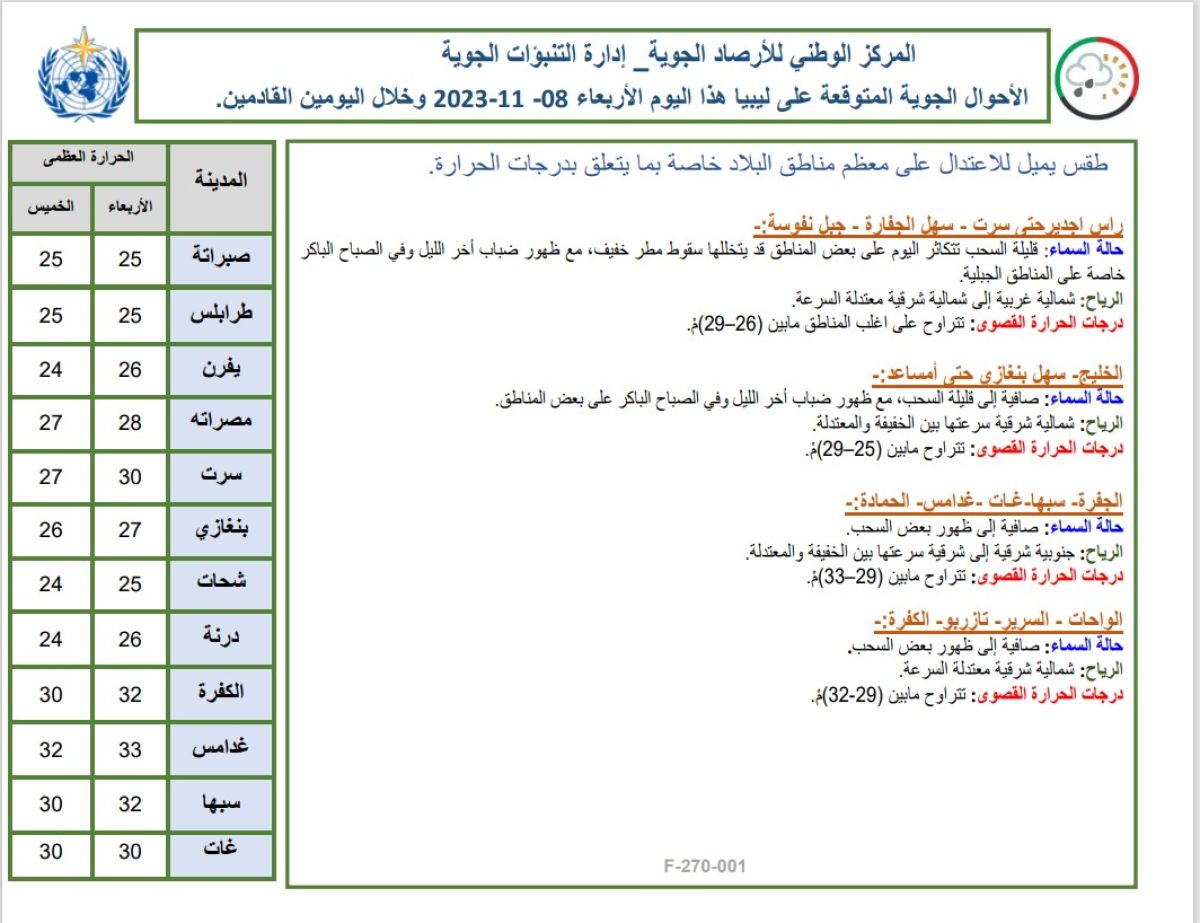 النشرة الجوية ليوم الأربعاء الموافق 08 – 11– 2023 الصادرة عن المركز الوطني للأرصاد الجوية