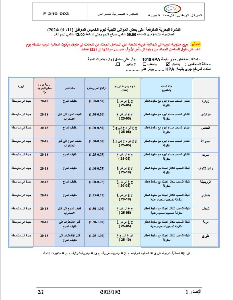 النشرة الجوية ليوم الخميس الموافق 11– 01– 2024 الصادرة عن المركز الوطني للأرصاد الجوية